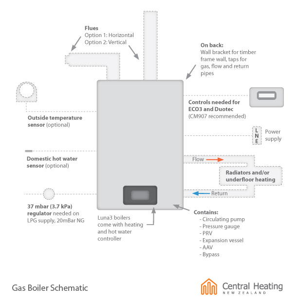 Baxi duo deals tec compact